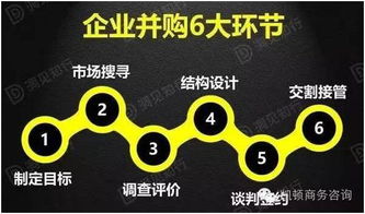 企業(yè)并購(gòu)6大環(huán)節(jié)中的核心引擎 結(jié)構(gòu)設(shè)計(jì)的專業(yè)拆解